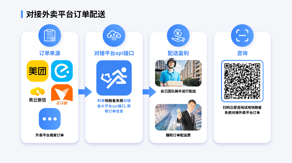 校园外卖配送模式探讨 校园外卖配送模式探讨